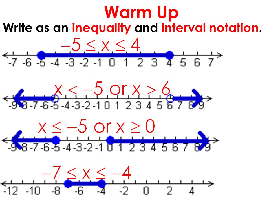Interval Notation Calculator